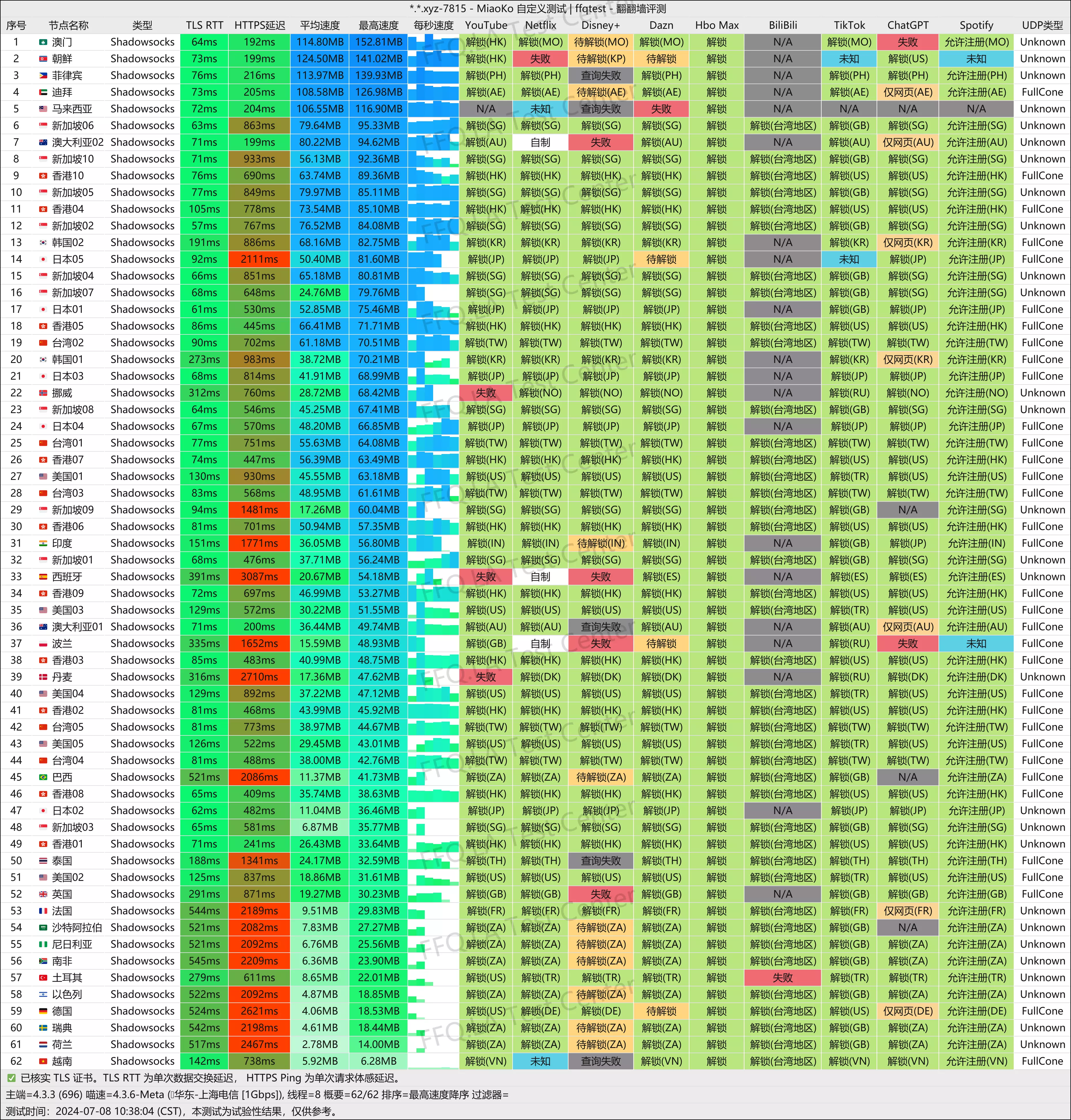 上海电信@1Gbps (1).png
