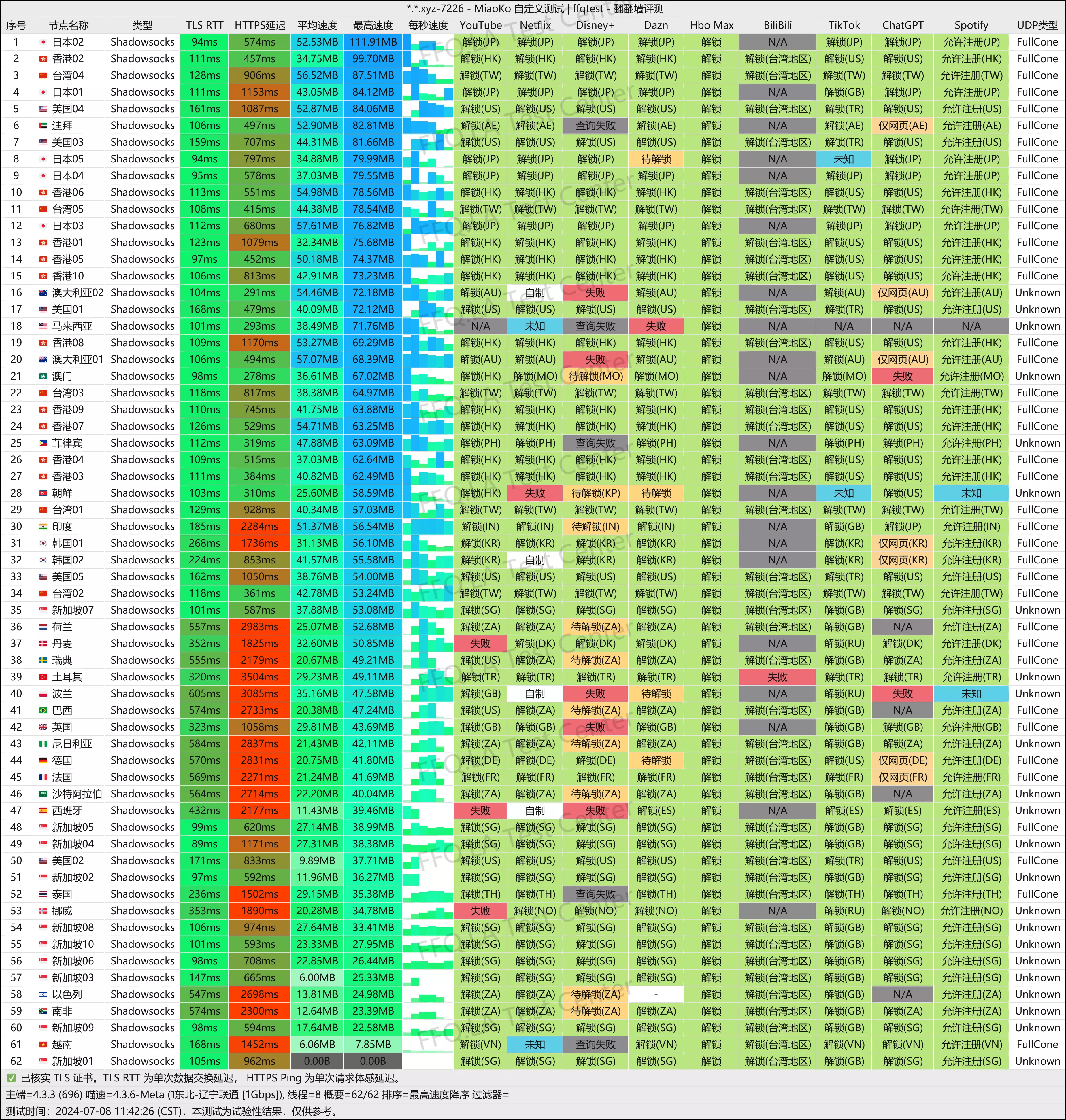辽宁联通@1Gbps (2).png