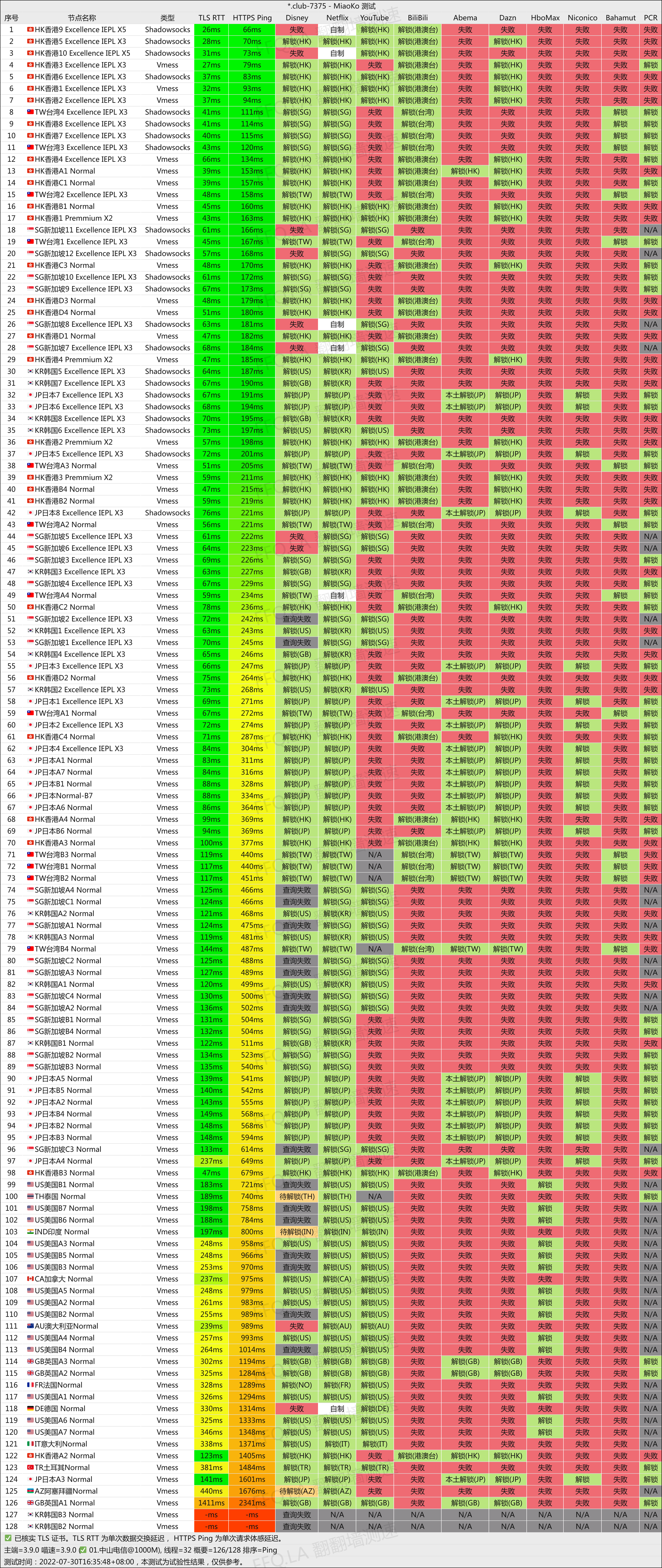 Anyland 机场测速结果part2