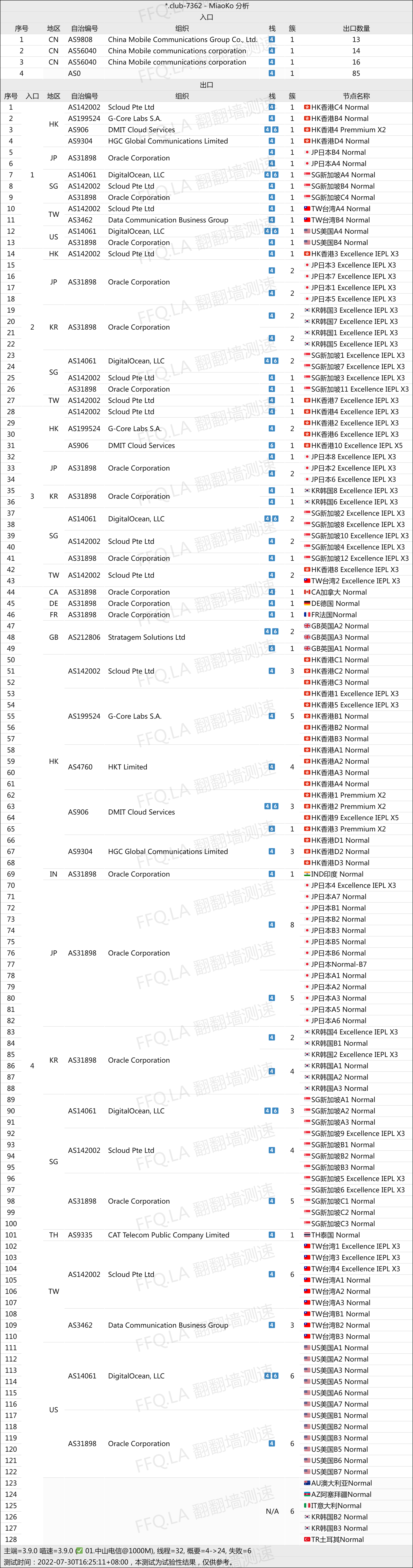 Anyland 机场测速结果part3