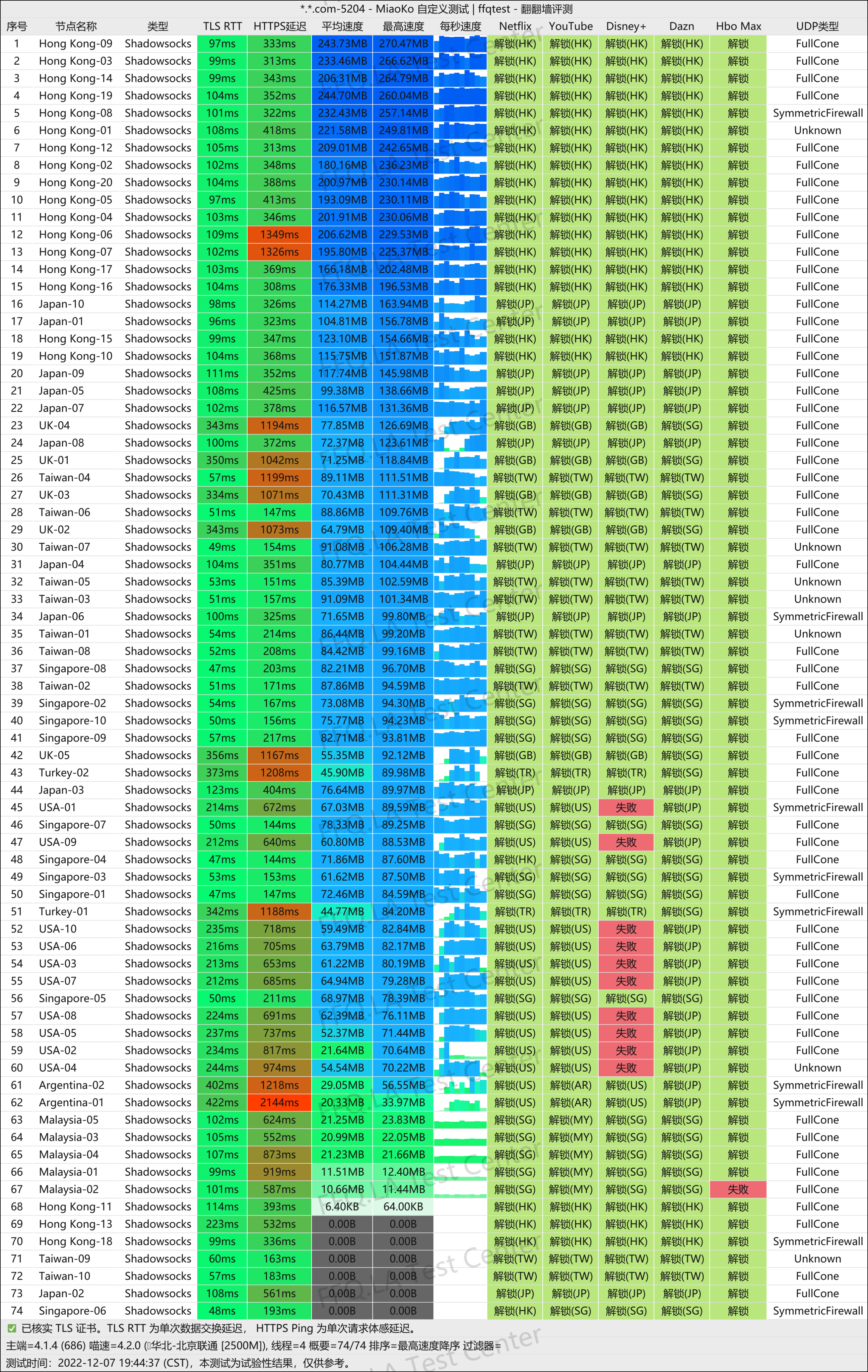 飞鸟FlyingBird机场测速结果part2