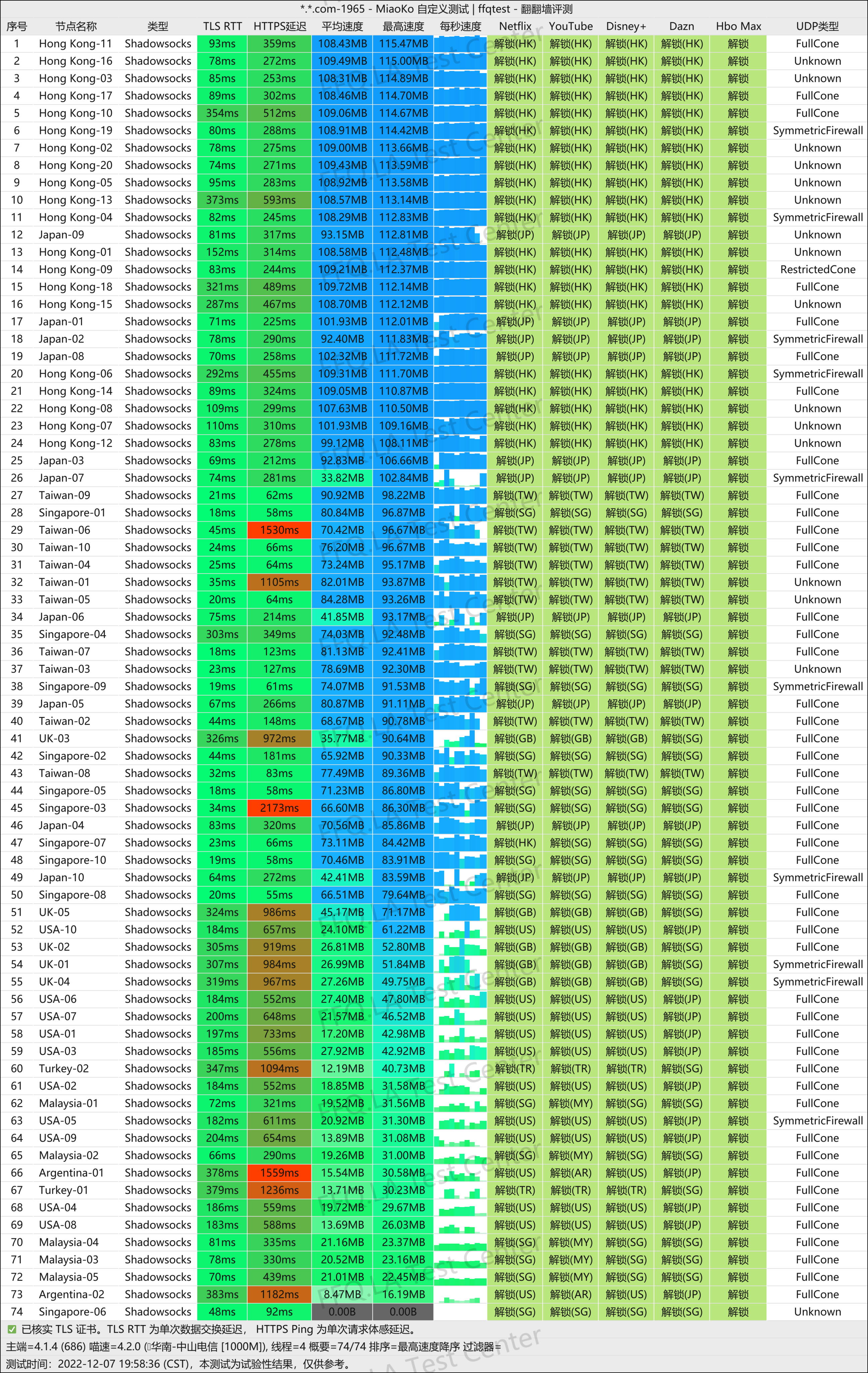 飞鸟FlyingBird机场测速结果part2