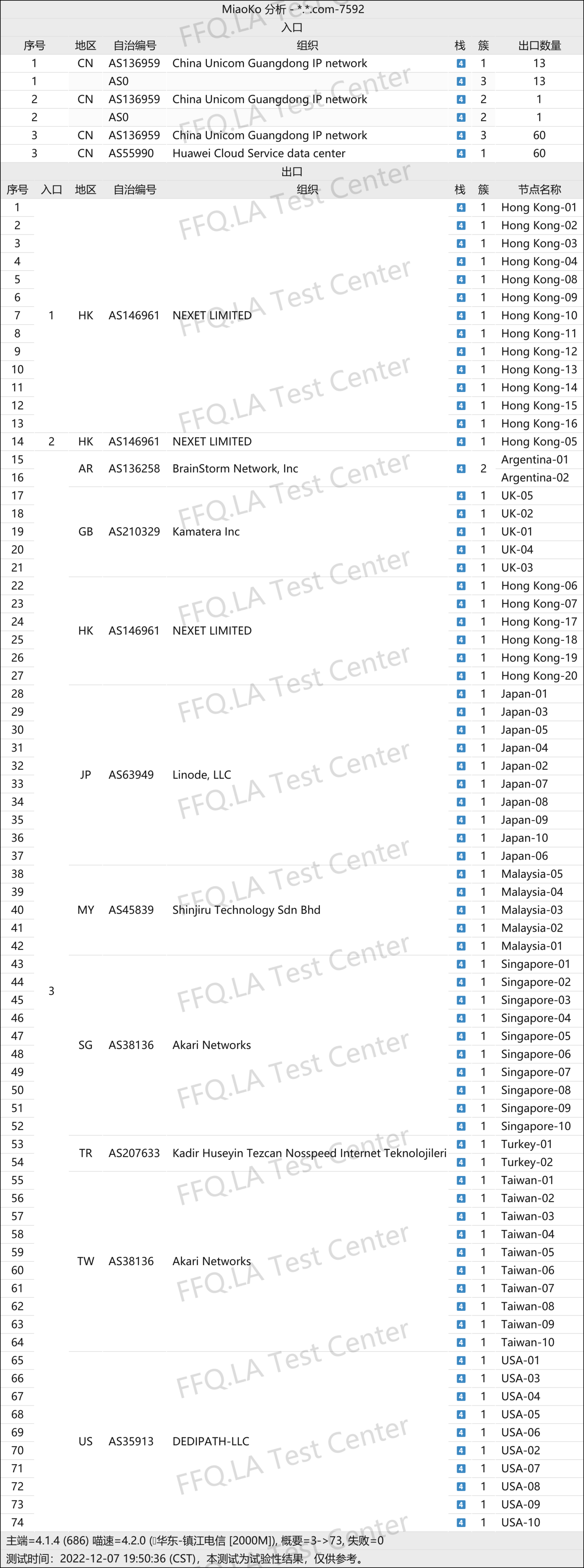 飞鸟FlyingBird机场测速结果part2