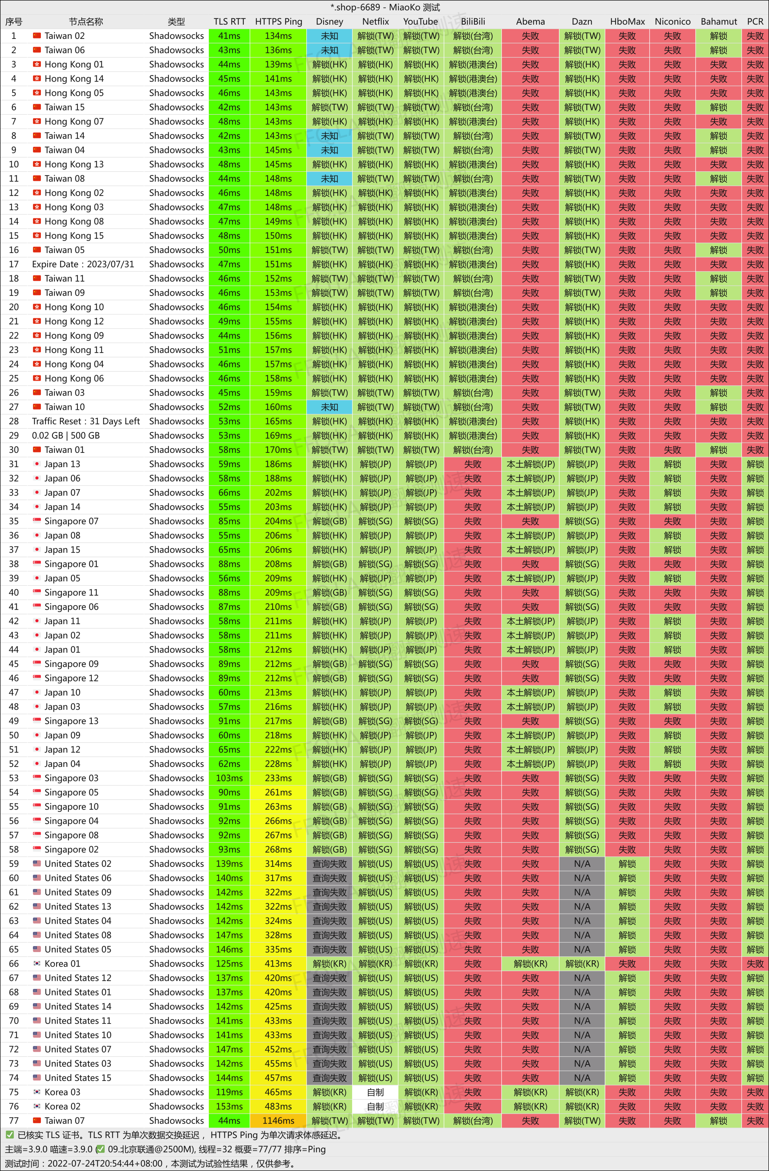 库洛米Kuromis测速结果part2