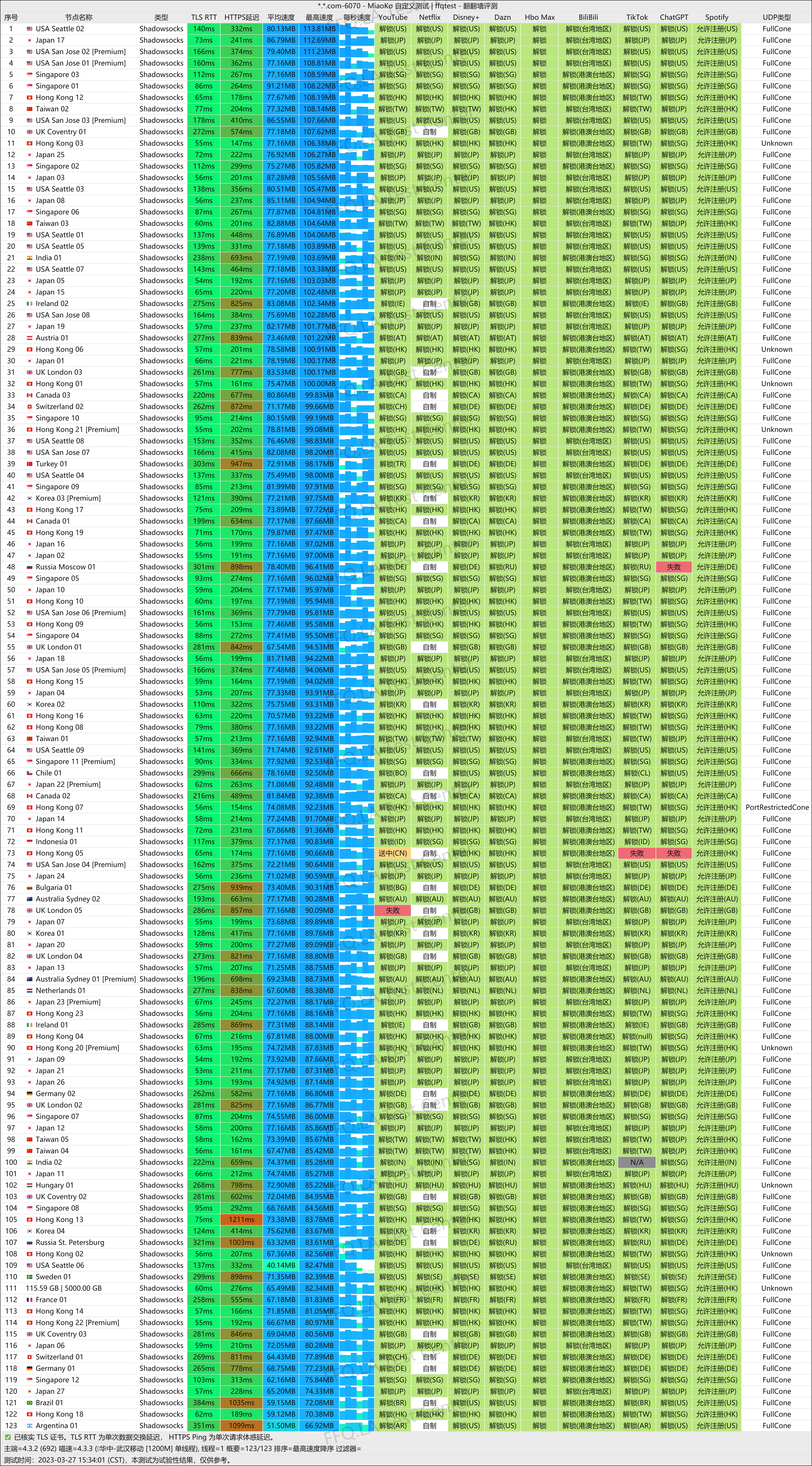 Nextally机场测速结果 part1