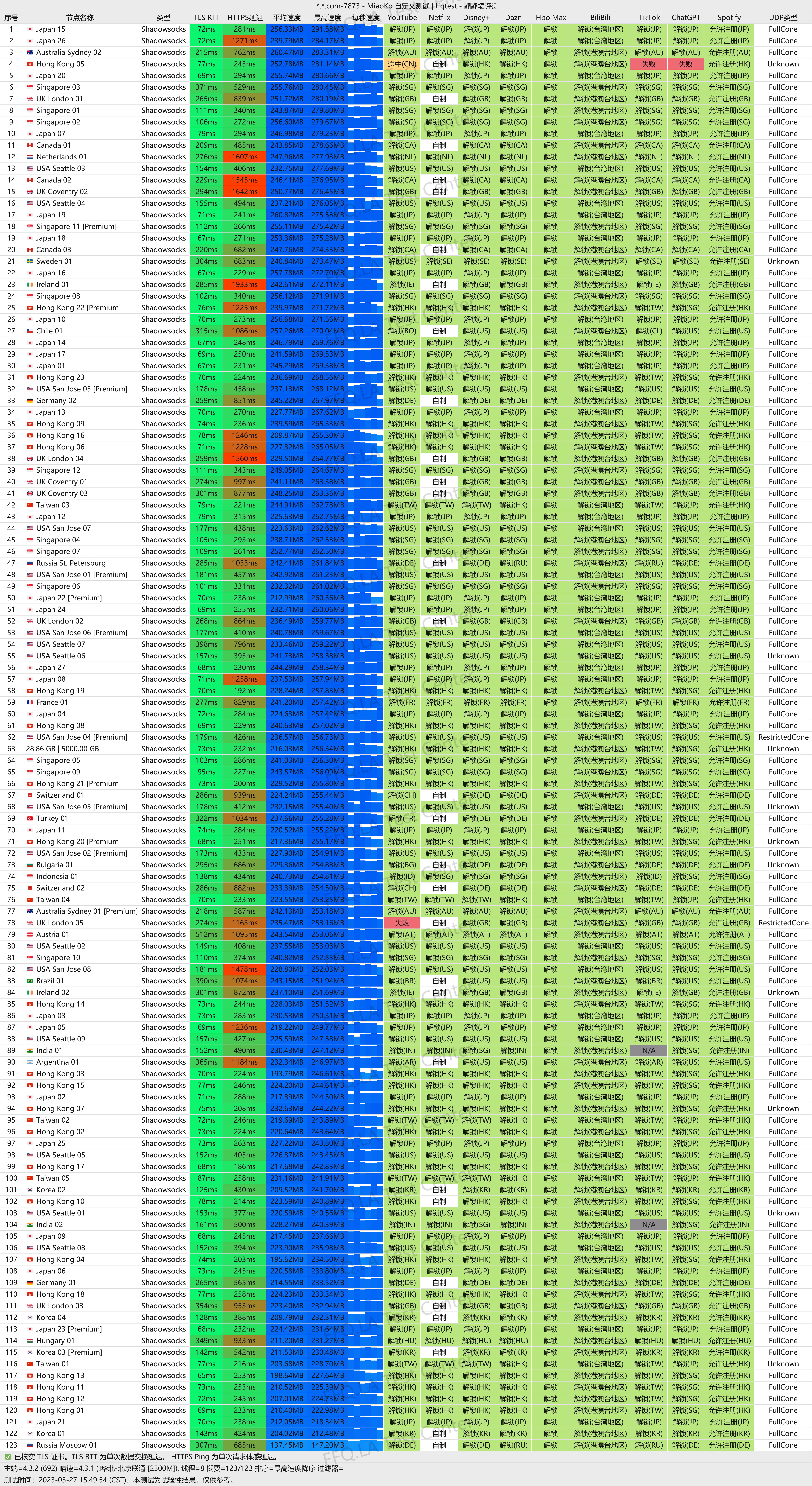 Nextally机场测速结果 part2