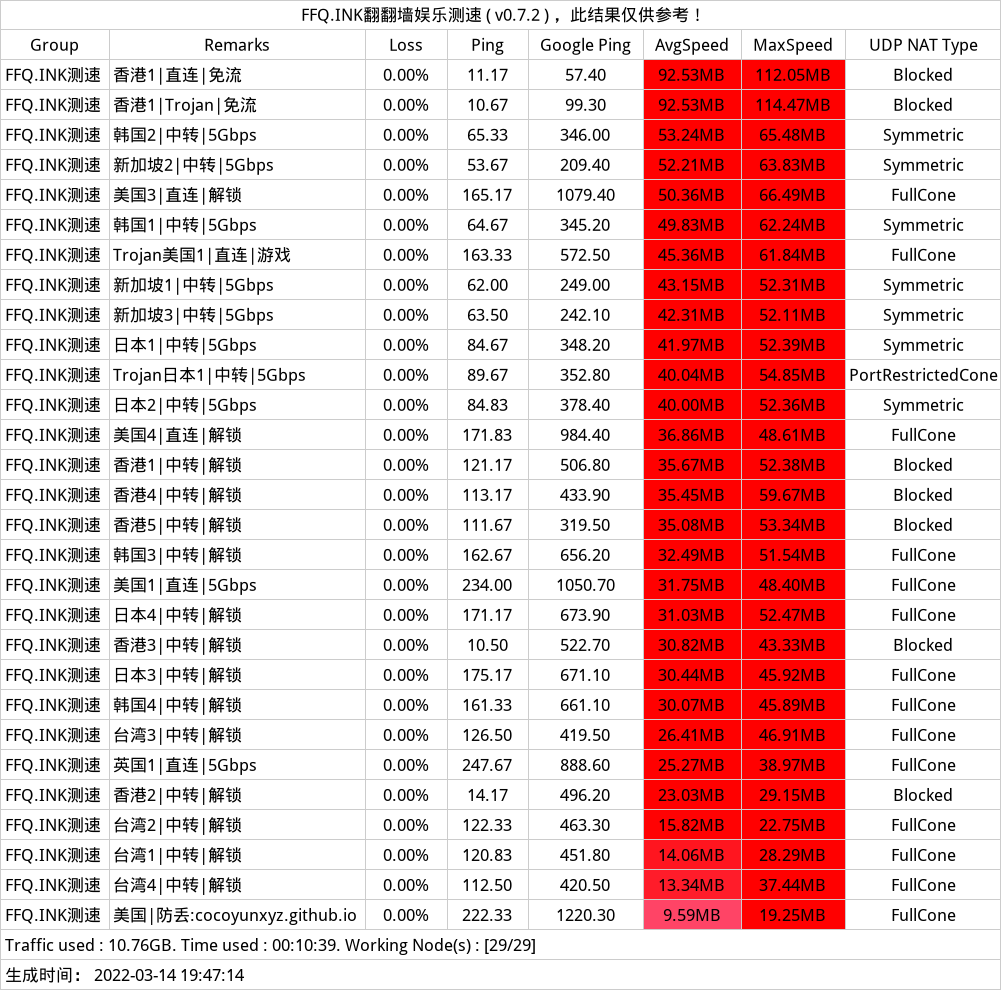 武汉移动@1200M.png 可可云机场测速结果part1