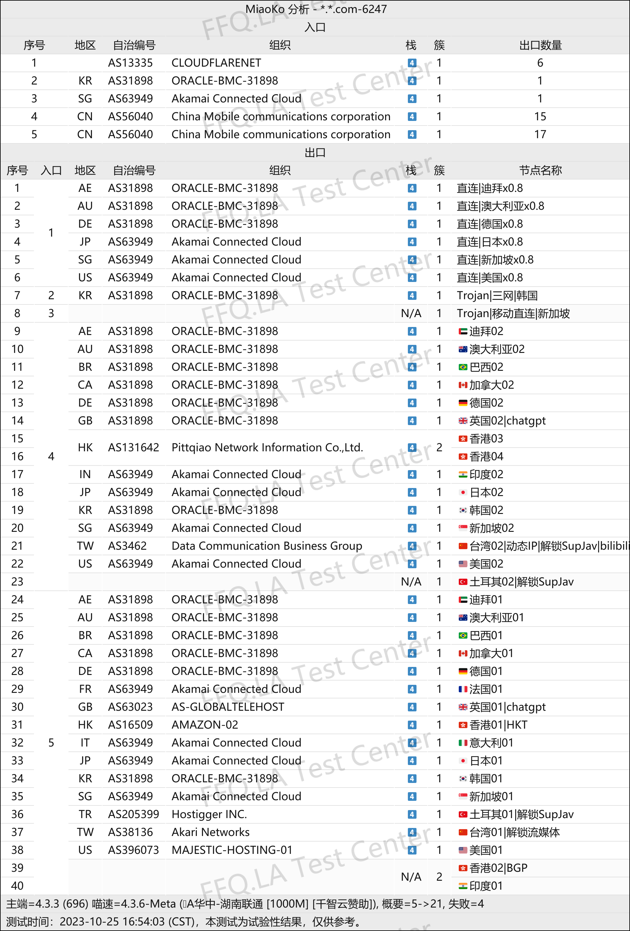 彩虹云机场测速结果part2