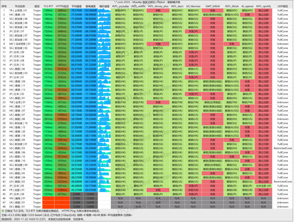 极连云机场测速结果part1