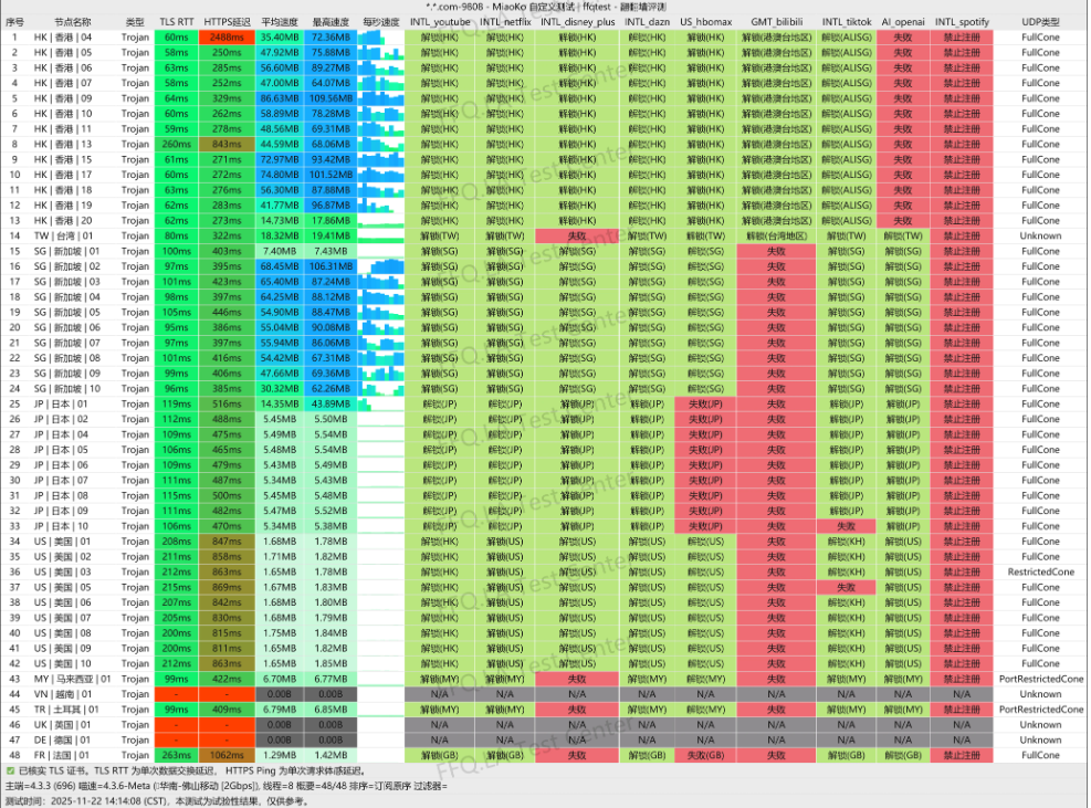 极连云机场测速结果part2