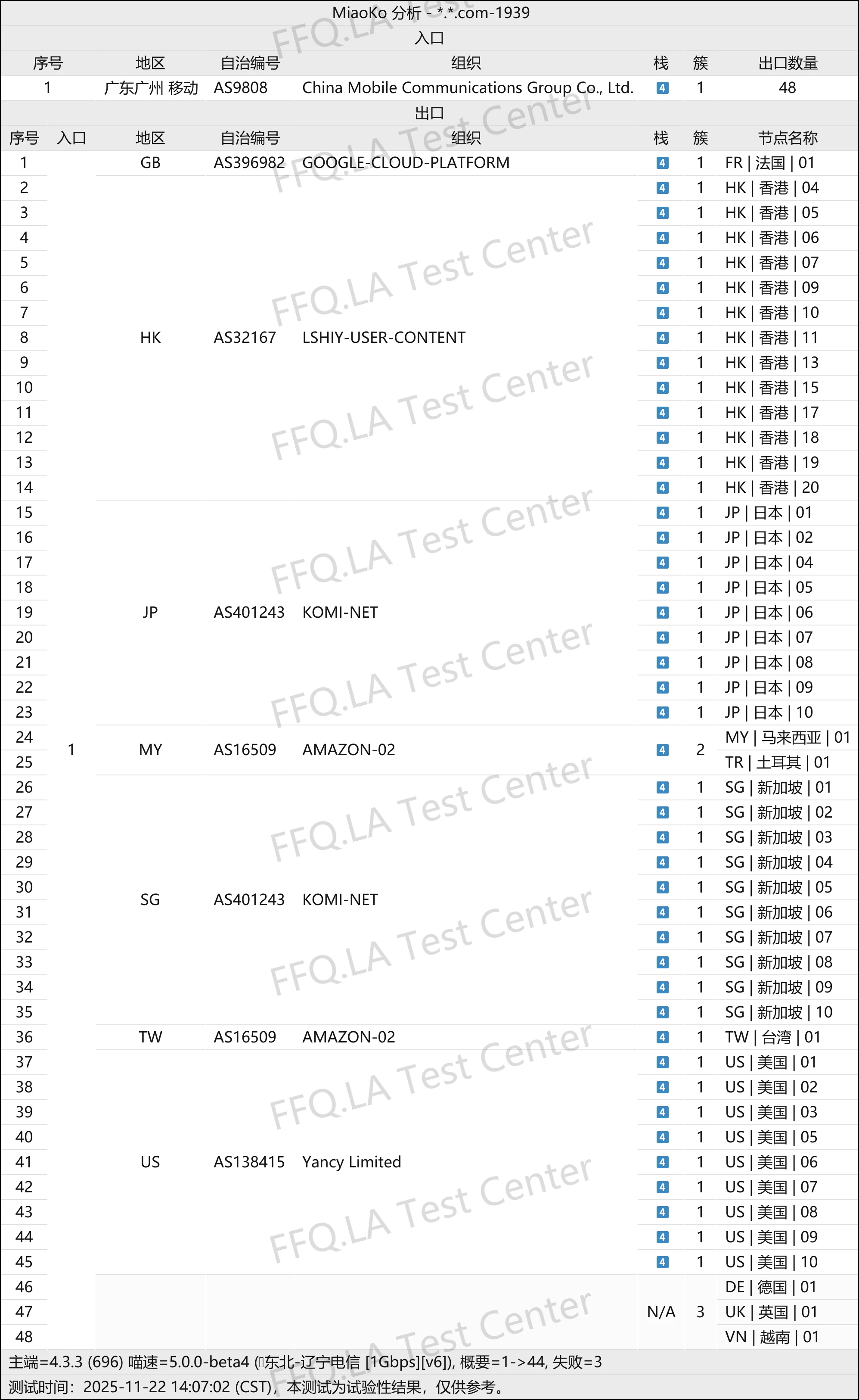极连云机场测速结果part3