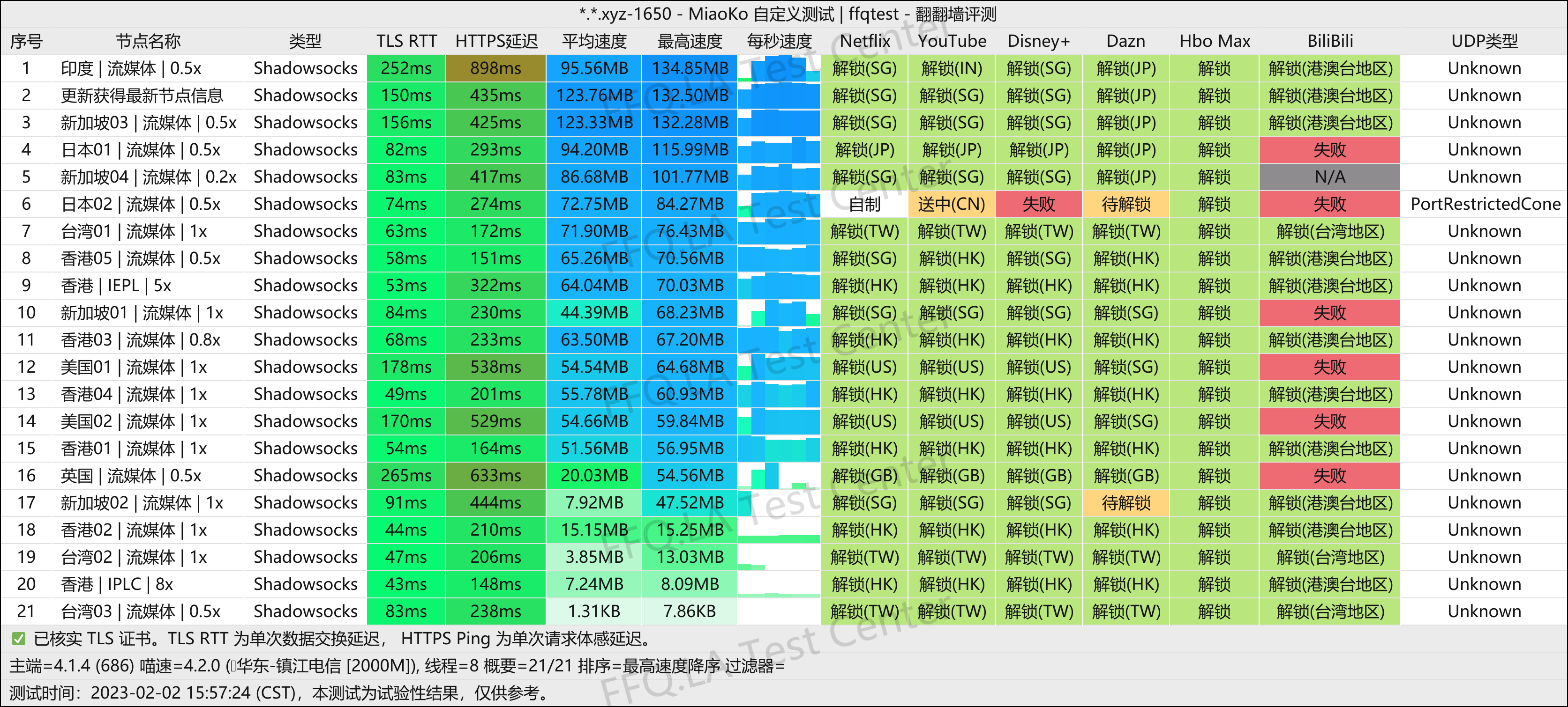 夜煞云机场测速结果part2
