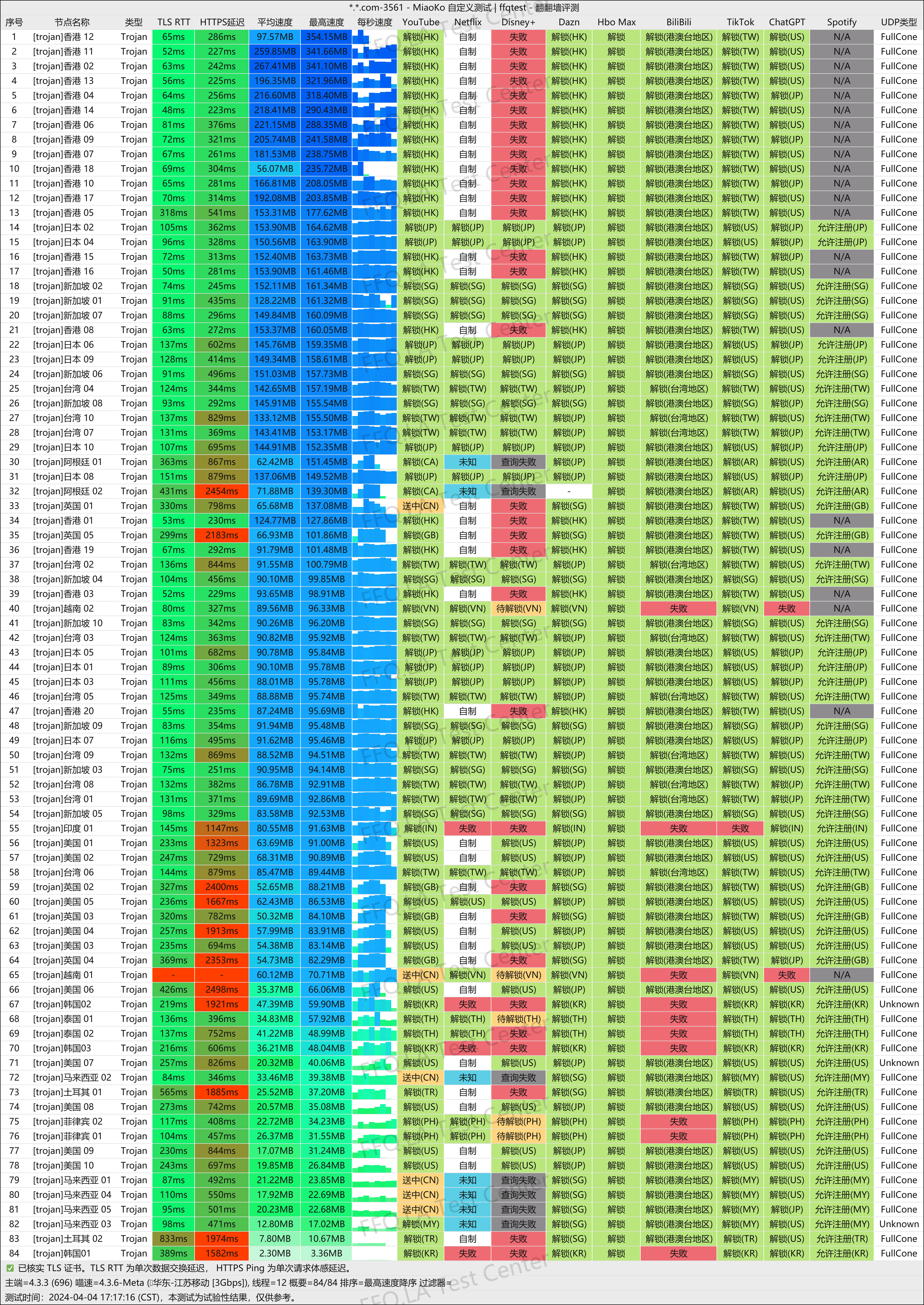 一云梯机场测速结果part1